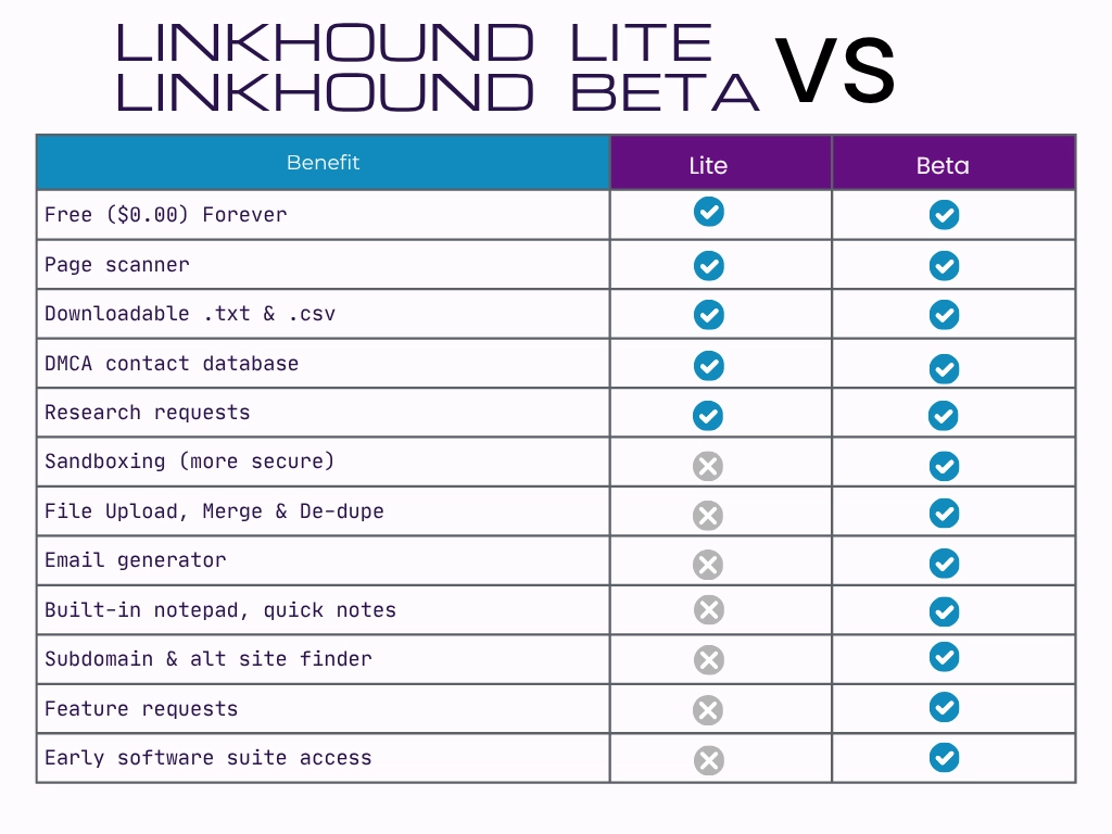 linkhound lite vs linkhound beta features